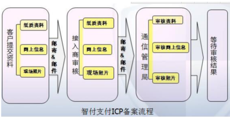 企業(yè)官網(wǎng)為何無(wú)法完成交易？——聚焦廣告業(yè)務(wù)的痛點(diǎn)與應(yīng)對(duì)策略
