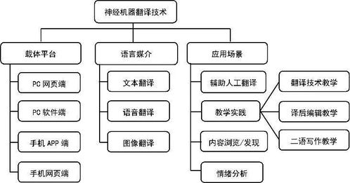 技術(shù)驅(qū)動(dòng)的語言服務(wù)研究與探索——技術(shù)咨詢與技術(shù)服務(wù)的融合與創(chuàng)新