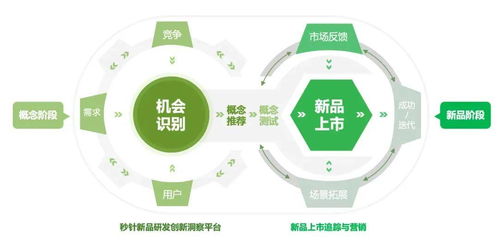 明略科技 以營銷大模型驅動客戶產品創新，塑造前瞻性企業形象